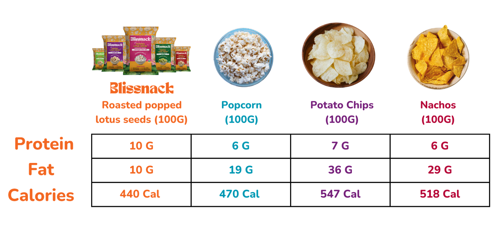 Blissnack Popped Lotus Seeds in Uk