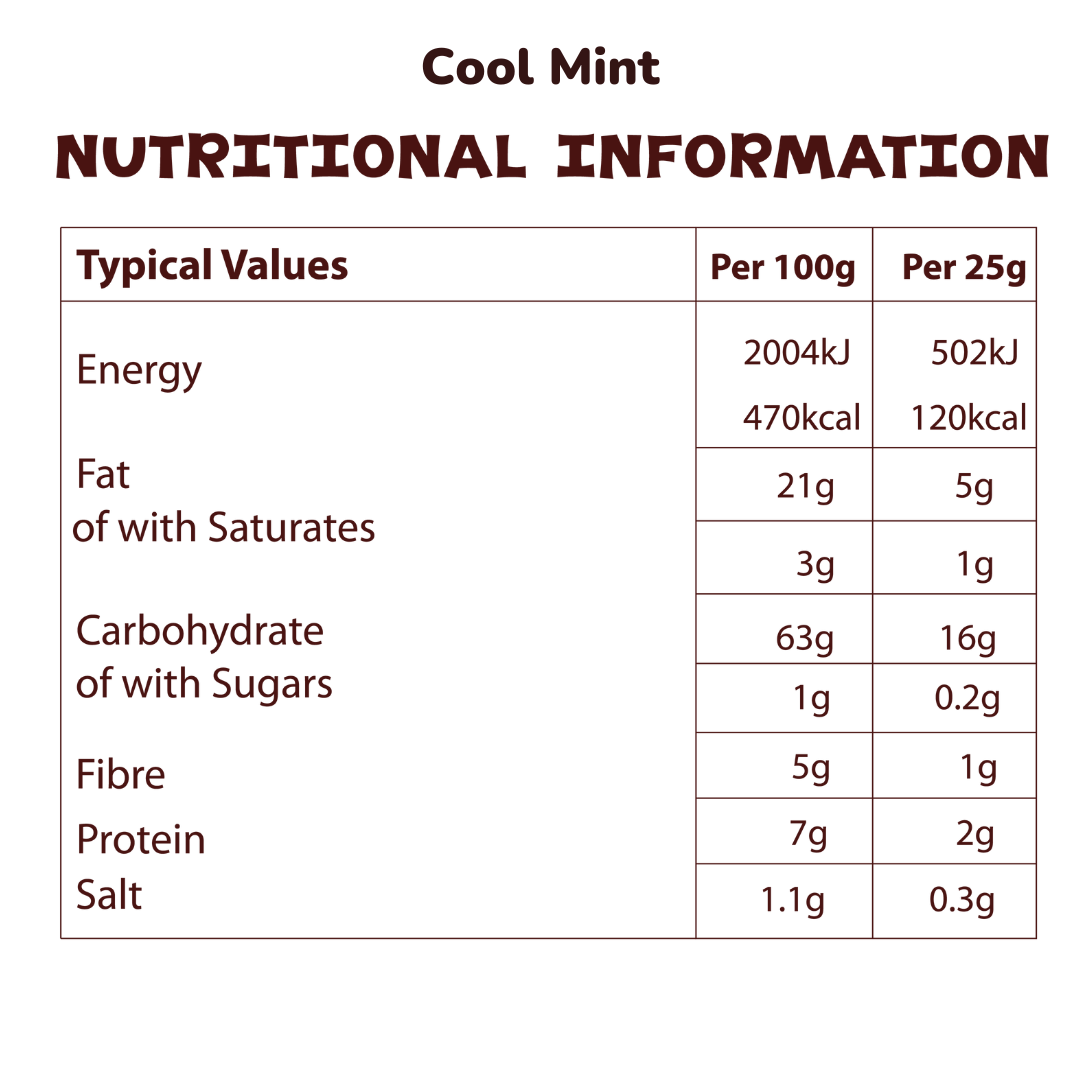 Cool mint nutritional information