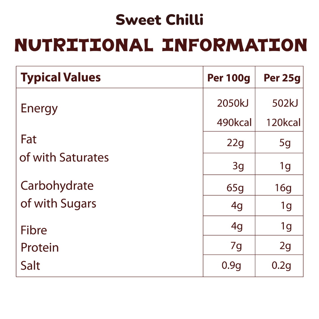 Sweet Chill nutritional information